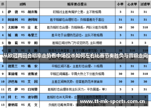 从欧冠两回合赔率走势看中场绞杀如何左右比赛节奏胜负与晋级走向